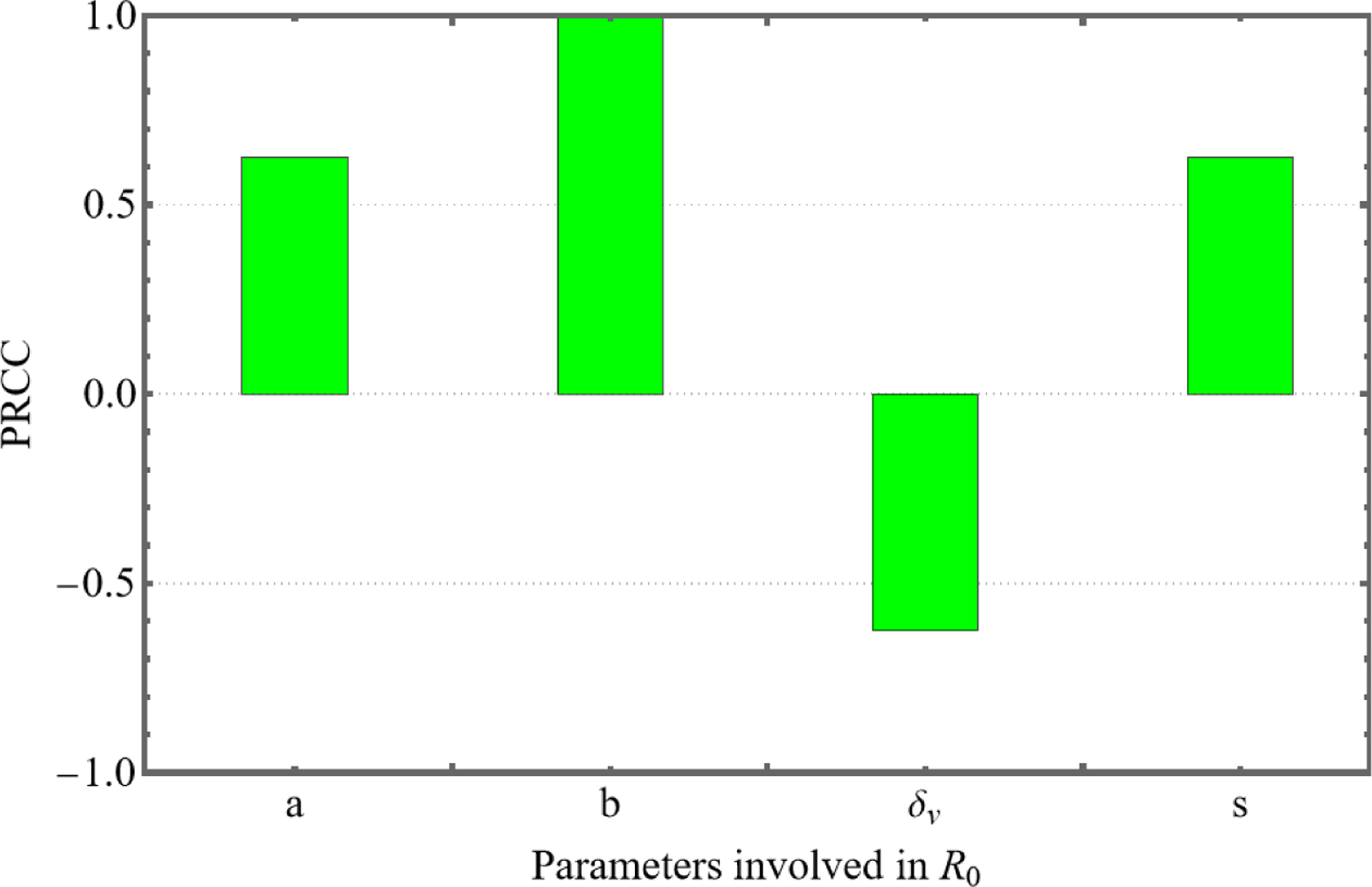 Optimization of SOX2 Expression for Enhanced Glioblastoma Stem Cell Virotherapy.