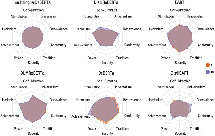 AI Psychometrics: Assessing the Psychological Profiles of Large Language Models Through Psychometric Inventories.