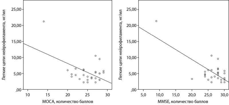 [Highly selective sodium-glucose co-transporter type 2 inhibitor empagliflozin as means of brain protection in conditions of chronic brain dyscirculation].