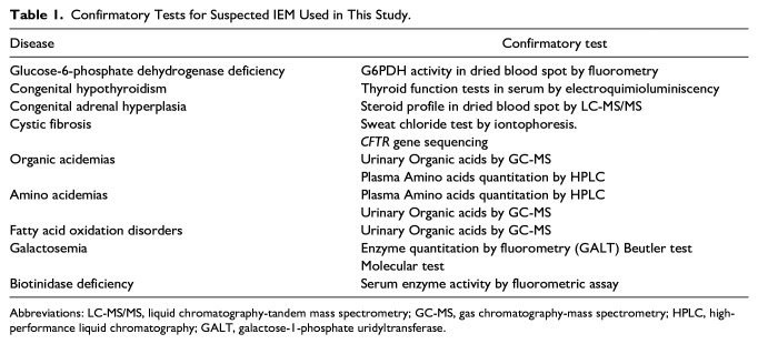 Outcome of Expanded Newborn Screening Among 194 000 Neonates at Northeast México.