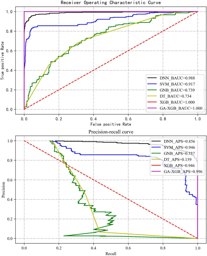 Assessment of EMR ML Mining Methods for Measuring Association between Metal Mixture and Mortality for Hypertension.