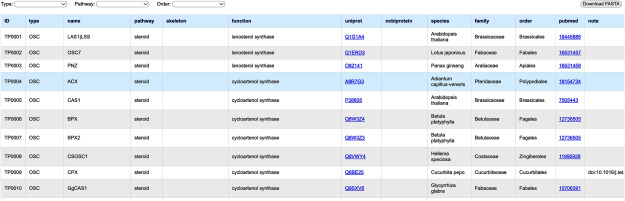 Triterpene RDF: Developing a database of plant enzymes and transcription factors involved in triterpene biosynthesis using the Resource Description Framework.