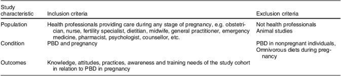 Knowledge, attitude and practices of health professionals with regard to plant-based diets in pregnancy: a scoping review.