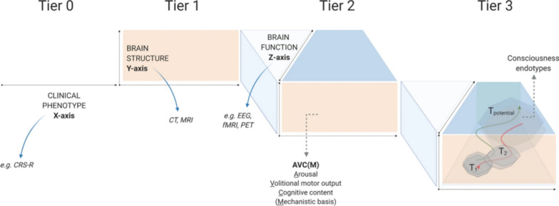 Recovery of consciousness after acute brain injury: a narrative review.