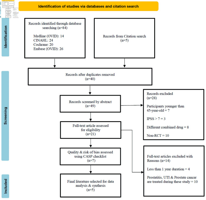 Tamsulosin and Dutasteride Combination Therapy for Asian Men With Moderate-to-Severe Lower Urinary Tract Symptoms Secondary to Benign Prostatic Hyperplasia: A Systematic Review of Clinical Considerations That Influence the Prescription.