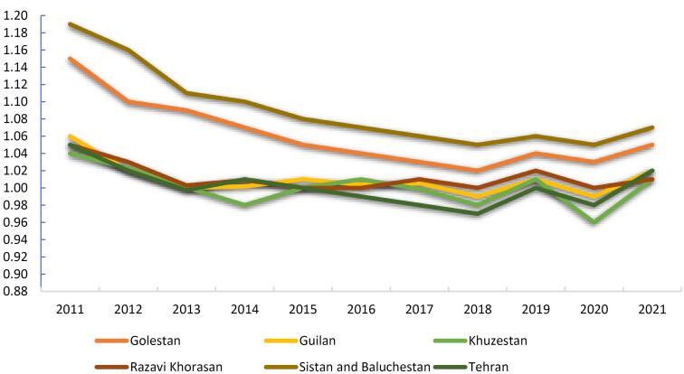 Effective Reproduction Number of Smear-Positive Pulmonary Tuberculosis in Iran: A Registry-Based Study (2011-2021).