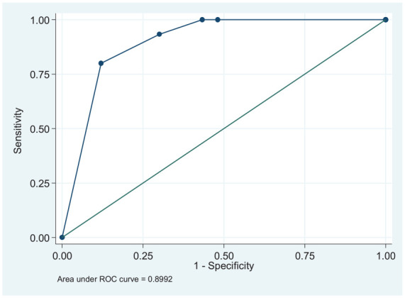 Pattern of eye trauma among pediatric ophthalmic patients in upper and lower Egypt: A prospective two-center medicolegal study.