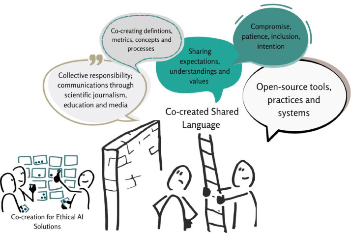 Democratising artificial intelligence in healthcare: community-driven approaches for ethical solutions.