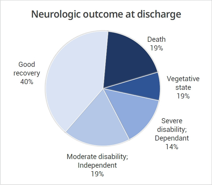 Contributing factors of spontaneous intracerebral hemorrhage development in young adults.