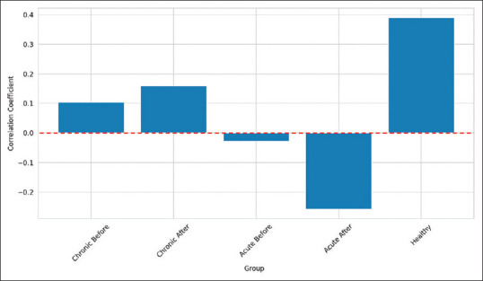 Matrix metalloproteinase 9 level changes in gingival crevicular fluid samples of teeth with acute and chronic apical periodontitis.