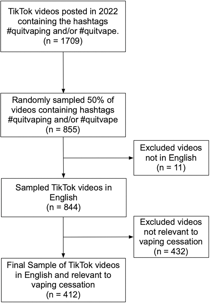 Quitting on TikTok: Effects of Message Themes, Frames, and Sources on Engagement with Vaping Cessation Videos.
