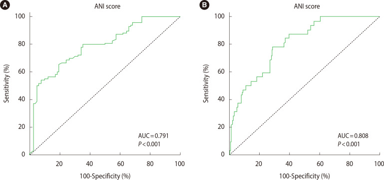 Alcoholic Liver Disease/Nonalcoholic Fatty Liver Disease Index for Classification of Patients with Steatotic Liver Disease.