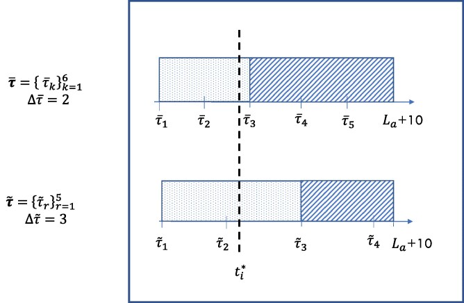 Optimal risk-assessment scheduling for primary prevention of cardiovascular disease.