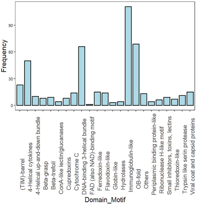 Identification and Functional Annotation of Hypothetical Proteins of Pan-Drug-Resistant <i>Providencia rettgeri</i> Strain MRSN845308 Toward Designing Antimicrobial Drug Targets.