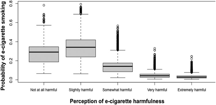 Investigating Risk Factors for Racial Disparity in E-Cigarette Use with PATH Study.