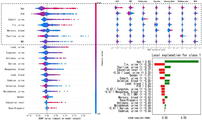 Assessment of EMR ML Mining Methods for Measuring Association between Metal Mixture and Mortality for Hypertension.