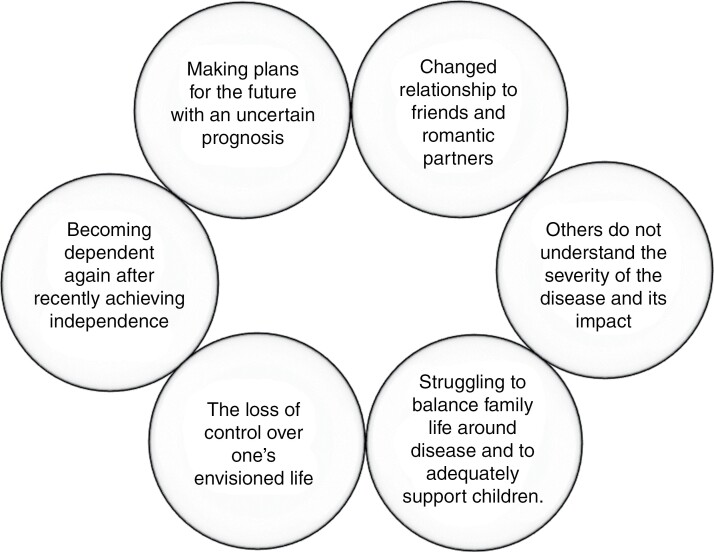 "Aiming at a moving target"-The daily life experiences of adolescents and young adults with a low-grade glioma.