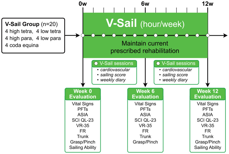 Realtime physical simulator for virtual reality sailing by patients with spinal cord injury: an innovative voyage.