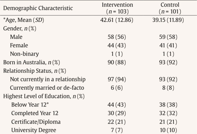 A Controlled Evaluation of a Psychosocial Outreach Support Program for Adults with Severe Mental Illness.