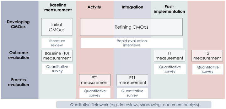 Developing and evaluating Compassionate Workplace Programs to promote health and wellbeing around serious illness, dying and loss in the workplace (EU-CoWork): a transdisciplinary, cross-national research project.