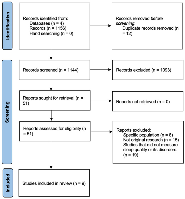 Sleep Quality and Medication Adherence in Older Adults: A Systematic Review.