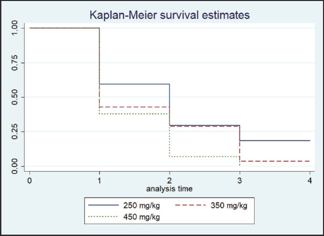 Factors associated with success rate of oral force-feeding ammonium chloride administration to acidify urine in goats.