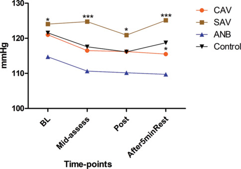 Immediate Hemodynamic Changes during Slow Uninostril and Alternate Nostril Breathing Patterns in Normotensive Adults.