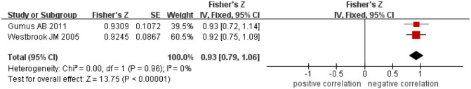 The Influencing Factors of Psychosocial Adaptation of Cancer Patients: A Systematic Review and Meta-Analysis.