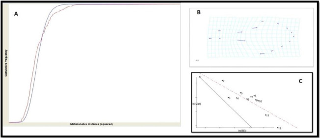 Discrimination of <i>Phlebotomus perfiliewi transcaucasicus</i>, <i>Ph. major</i> sensu lato and <i>Ph. tobbi</i> (Diptera: Psychodidae) Using Morphometric and DNA Barcoding Methods in the Endemic Foci of Visceral Leishmaniasis in Ardabil Province, North West of Iran.