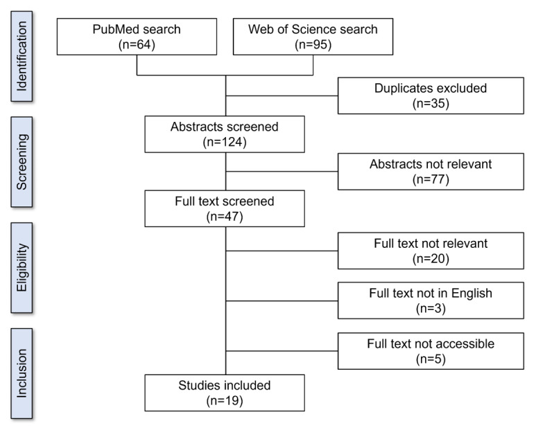Assessing the Evidence for Nonobstetric Risk Factors for Deformational Plagiocephaly: Systematic Review and Meta-Analysis.