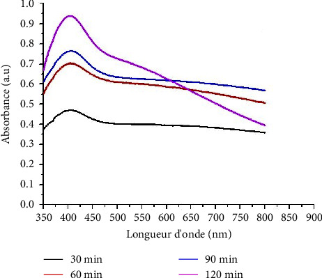 Green Synthesis and Anti-Inflammatory Activity of Silver Nanoparticles Based on Leaves Extract of <i>Aphania senegalensis</i>.