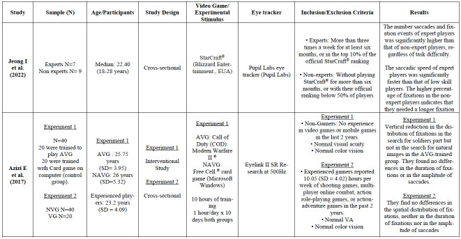 Effect of Action Video Games in Eye Movement Behavior: A Systematic Review.