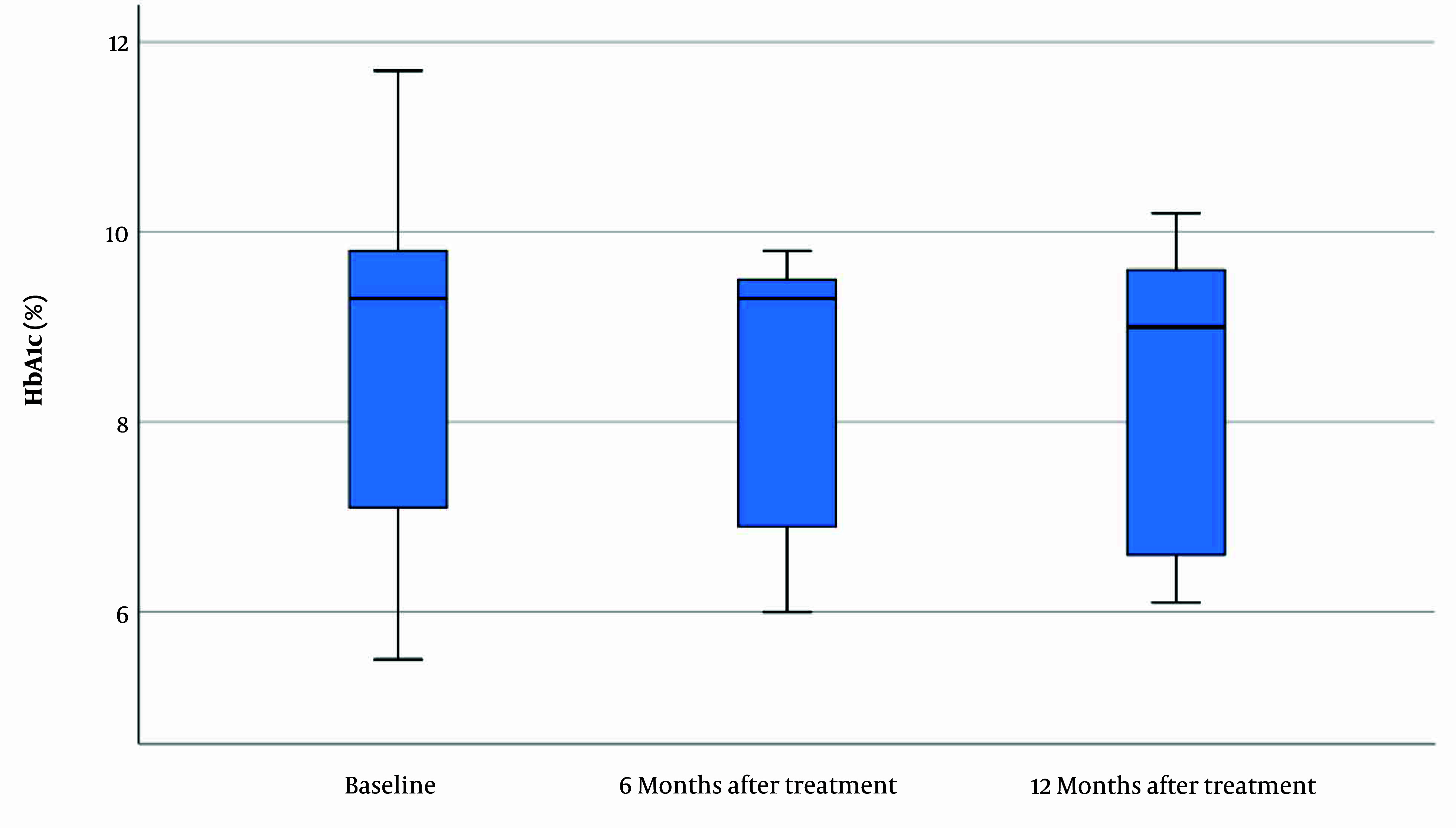 Role of Gluten-Free Diet on HbA1c Level in Children with Type 1 Diabetes Mellitus and Celiac Disease.
