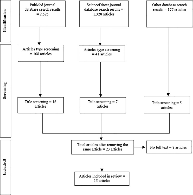 Effectiveness of Digital Interventions in Reducing Occupational Stress: A Systematic Review.