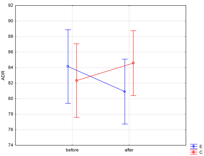 Neuromuscular Repatterning of the Pectoralis Major During the Bench Press Exercise Following a 10-week Targeted Resistance Training Intervention.