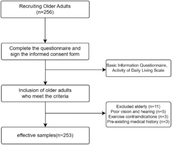 Correlation of muscle strength, working memory, and activities of daily living in older adults.