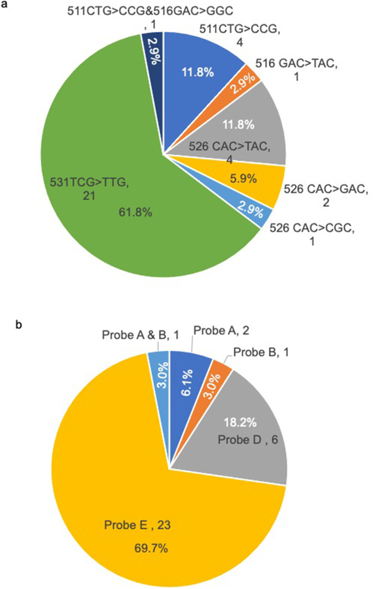 Comparison of Nucleotide MALDI-TOF MS with Xpert MTB/RIF for Rifampicin Susceptibility Identification and Associated Risk Factors of Rifampicin Resistance Among Drug Resistant <i>Mycobacterium tuberculosis</i>.