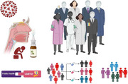Systems Thinking, Causal Loop Diagram, and Systems Dynamic in Public Health Challenges: Navigating Long COVID Syndrome and Sense of Smell in LGBTQIA+ Communities.