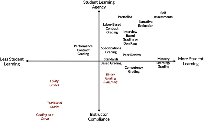 The Ungrading Learning Theory We Have Is Not the Ungrading Learning Theory We Need.