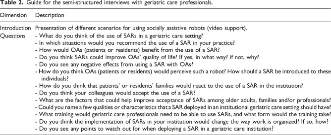 Implementation of socially assistive robots in geriatric care institutions: Healthcare professionals' perspectives and identification of facilitating factors and barriers.