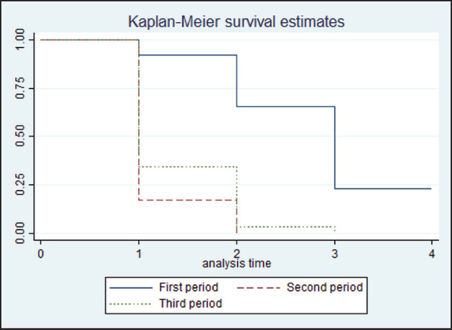 Factors associated with success rate of oral force-feeding ammonium chloride administration to acidify urine in goats.