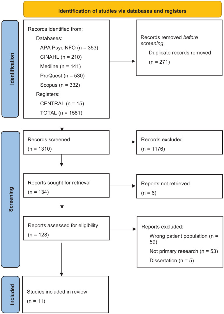 Re-living trauma near death: an integrative review using Grounded Theory narrative analysis.