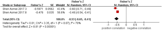 The Influencing Factors of Psychosocial Adaptation of Cancer Patients: A Systematic Review and Meta-Analysis.
