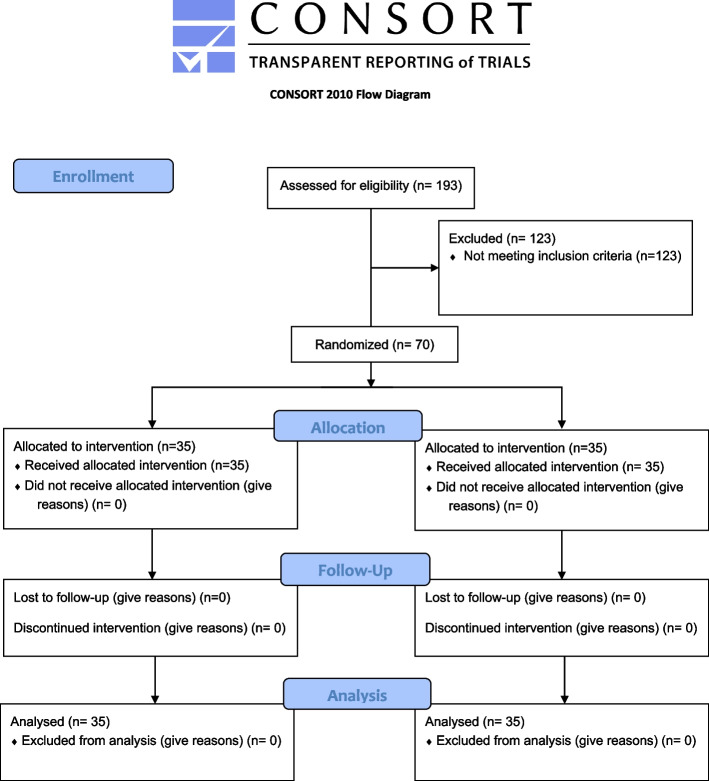 Effect of sublingual fast-dissolving piroxicam premedication on postoperative pain experience in mandibular molars with non-vital pulp: a randomized double-blind controlled trial.