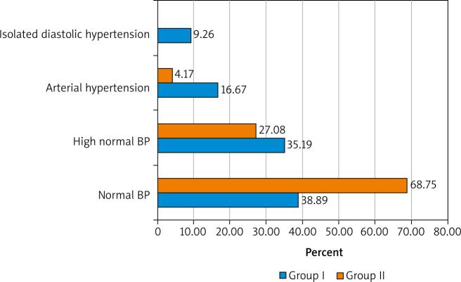 Thyroid dysfunction in women with a menopausal syndrome.