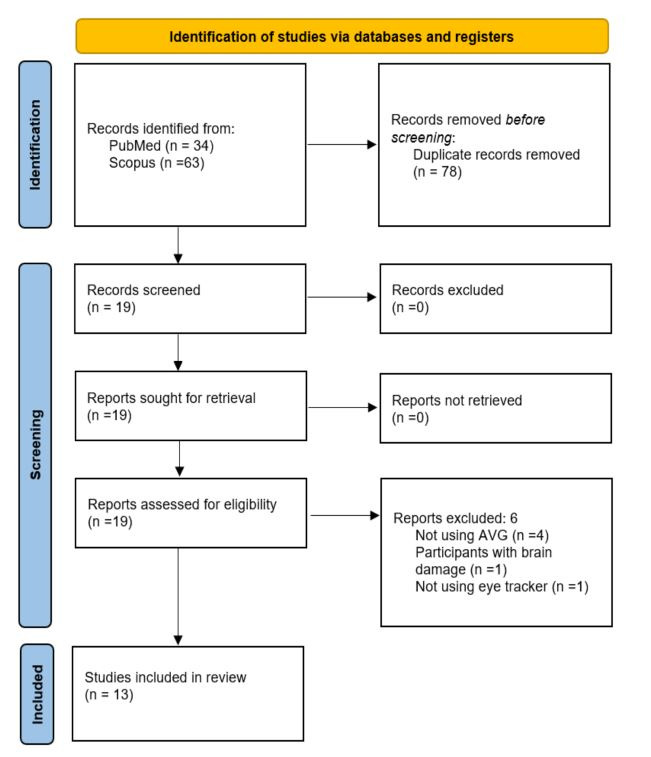 Effect of Action Video Games in Eye Movement Behavior: A Systematic Review.