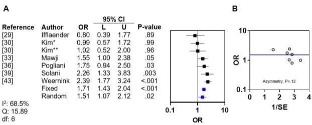 Assessing the Evidence for Nonobstetric Risk Factors for Deformational Plagiocephaly: Systematic Review and Meta-Analysis.