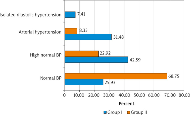 Thyroid dysfunction in women with a menopausal syndrome.