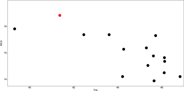 ﻿Different observers introduce not negligible biases in comparative karyomorphological studies.
