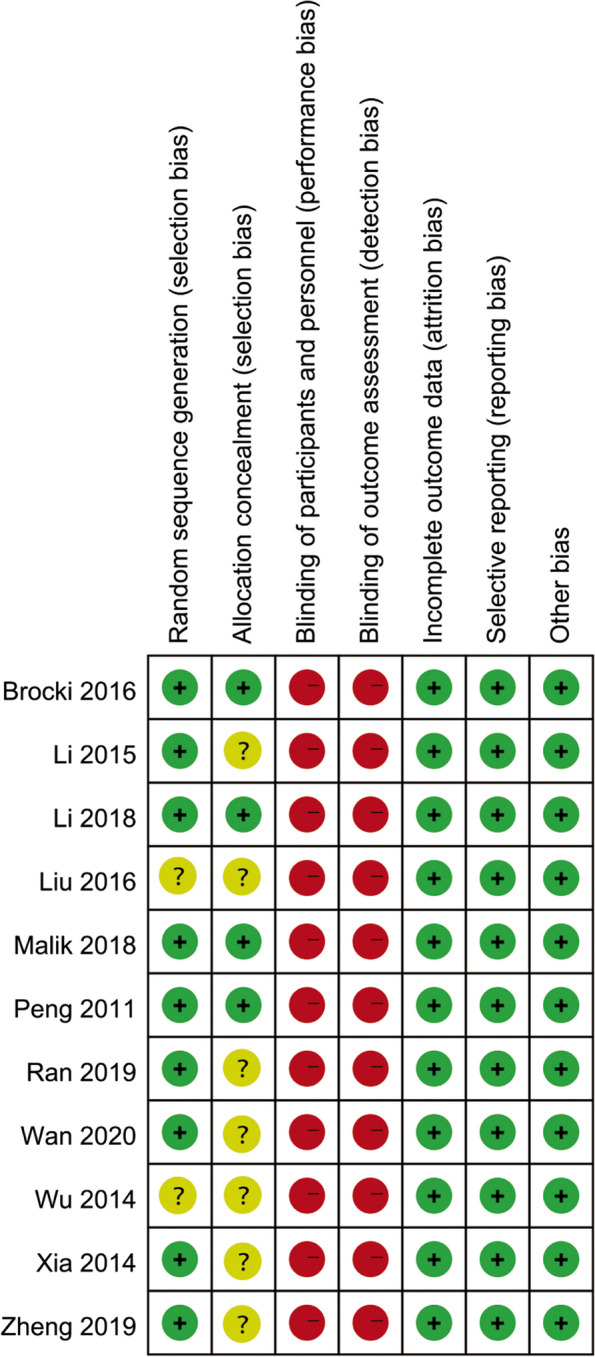 Abstract Image